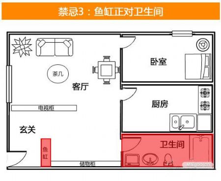 水在家居风水中的作用_家居摆放风水_卧室7大方法巧化解 家居卧室风水知识