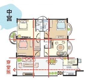 风水八卦与家居五行的风水关系_家居风水中宫_色彩·风水·家居