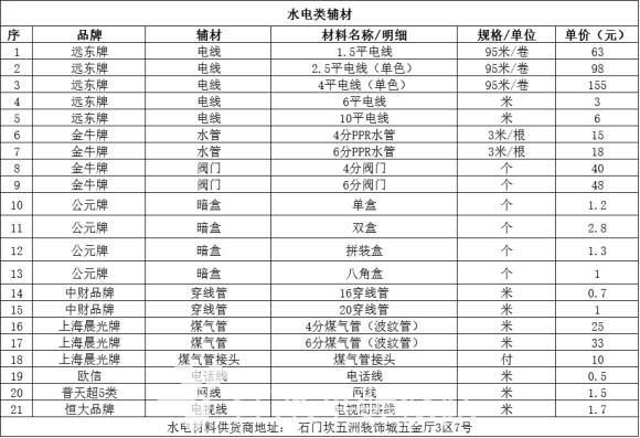 新房九游体育步骤及九游体育所需用品清单_水电安装工程价格清单_九游体育水电辅料清单