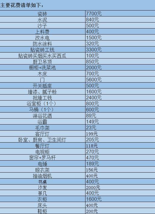 新房九游体育步骤及九游体育所需用品清单_水电安装工程价格清单_九游体育水电辅料清单