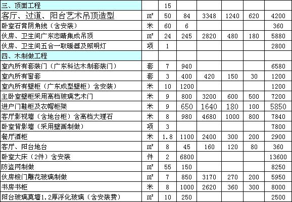 九游体育价格预算_广州基础九游体育预算表_预算会计核算基础