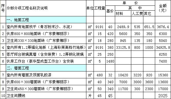 九游体育价格预算_广州基础九游体育预算表_预算会计核算基础