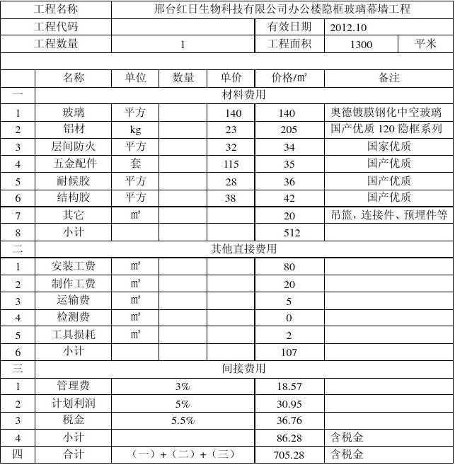 九游体育主材有哪些_九游体育施工主材报价单_最全的九游体育主材 辅材介绍