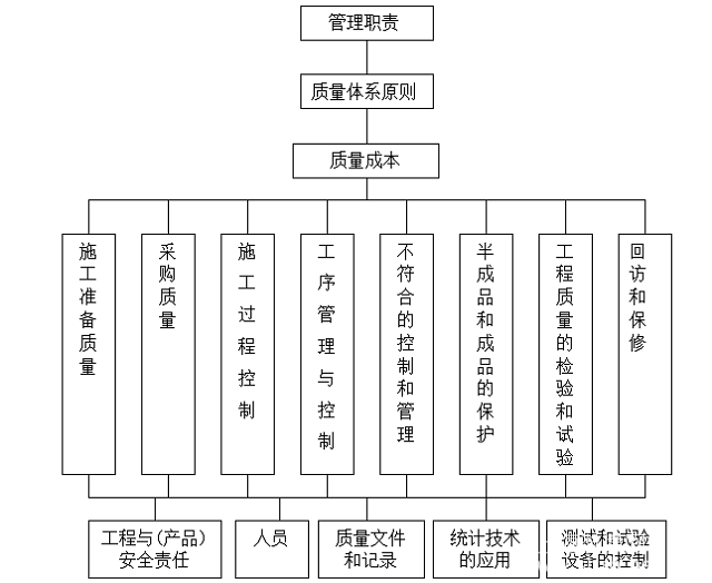 沈阳外墙保温施工公司专业施工队伍质量优质费用便宜_施工质量具体控制_如何控制九游体育施工质量