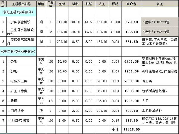 100平水电包工包料价格表