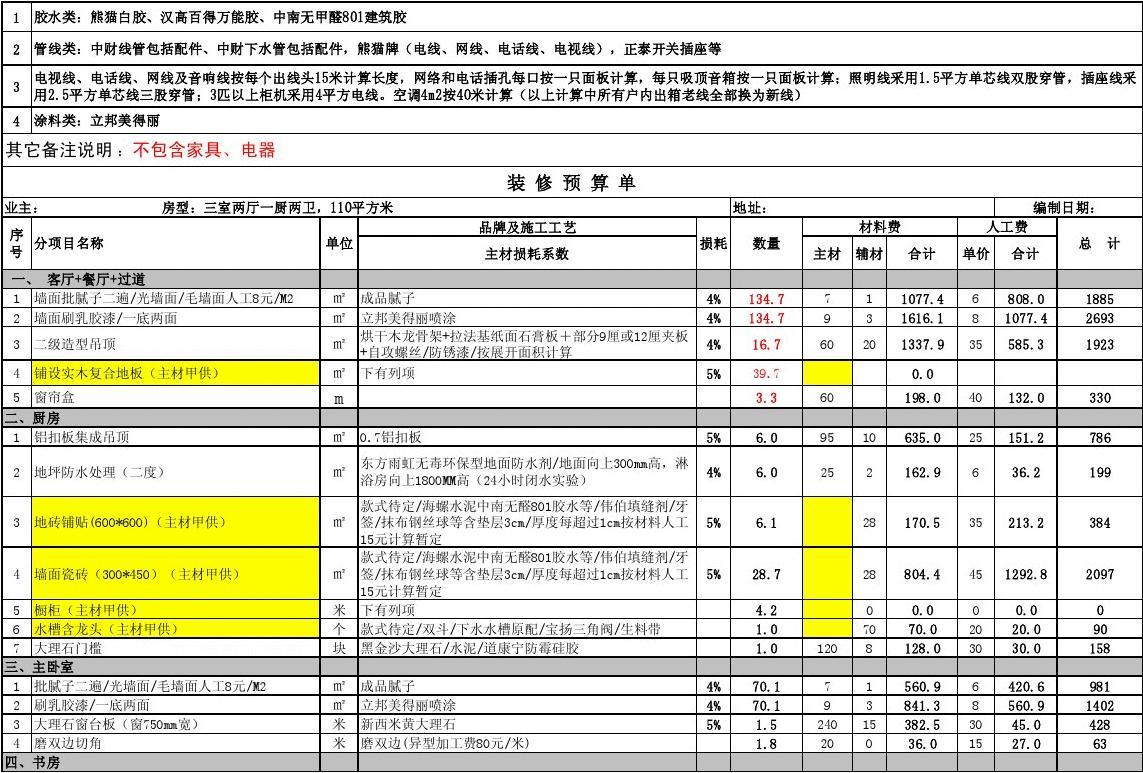 自己装房子怎么做预算_九游体育队硬装预算_九游体育硬装和软装的区别