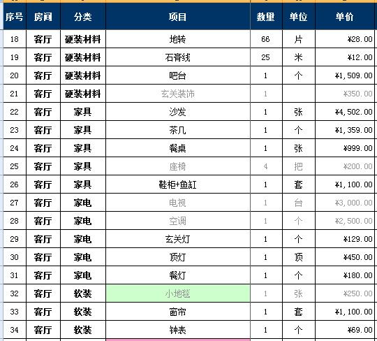 九游体育队硬装预算_自己装房子怎么做预算_九游体育硬装和软装的区别