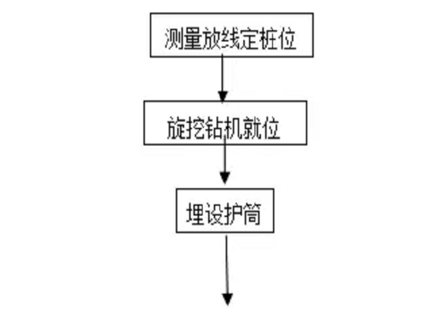 旋挖钻孔灌注桩施工方案