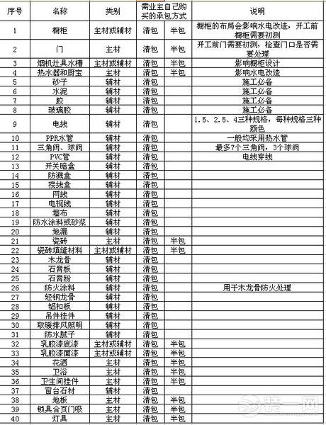 吊篮施工费用_机房网络布线施工费用_九游体育材料和施工费用