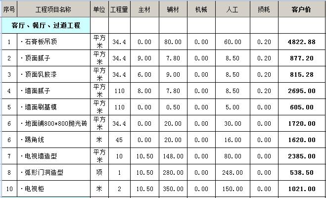 精九游体育人工费预算价格表_全国统一市政工程预算定额安徽省估价表_家庭九游体育6万110平方费预算清单