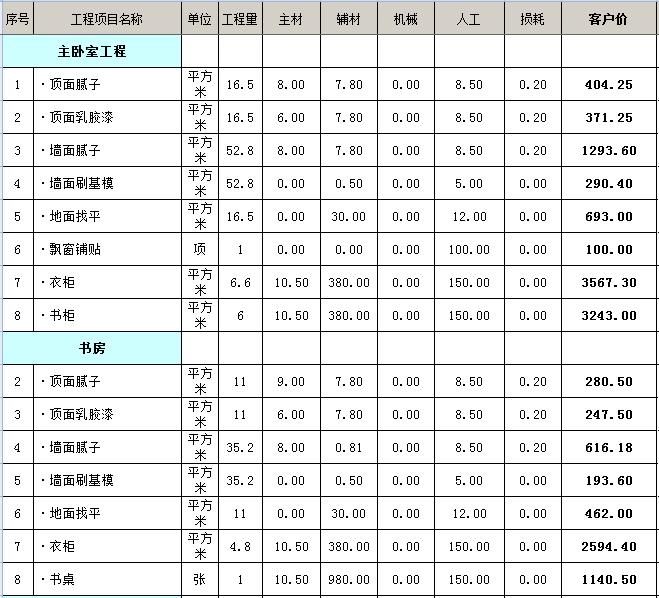 家庭九游体育6万110平方费预算清单_全国统一市政工程预算定额安徽省估价表_精九游体育人工费预算价格表