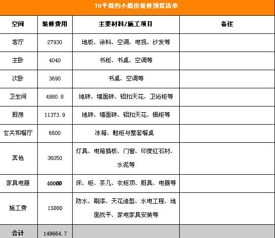 123平米美式九游体育日记_50平米两室一厅实景图_123平米九游体育预算表