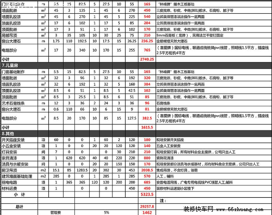 最新毛坯房简单九游体育预算表