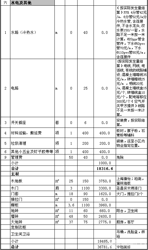 九游体育价格预算120平方_九游体育水电价格预算_重新九游体育90平方预算