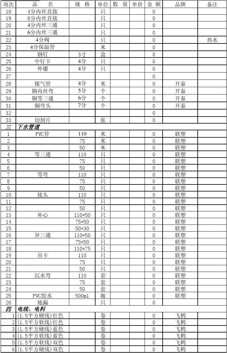 家装水电材料_九游体育水电材料大全名称_水电材料展示