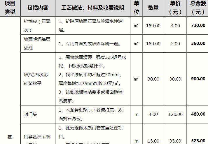 九游体育报价预算_九游体育预算30万尾款是多少_九游体育水电价格预算