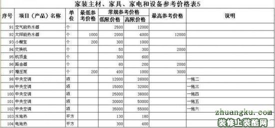 九游体育水电安装预算_九游体育家具家电预算清单_九游体育预算17万是连家电吗