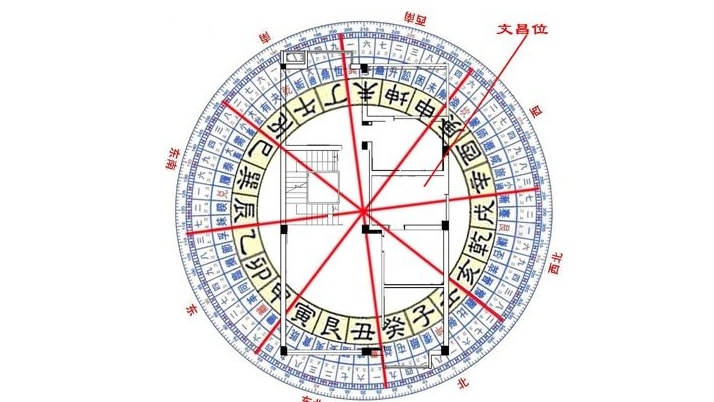 家居风水文昌位图解_家居摆设风水图解_风水文昌塔