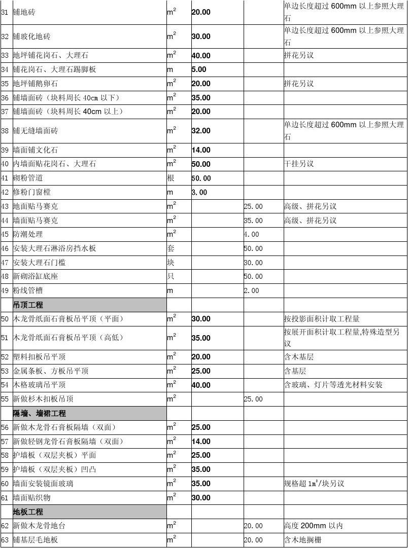 室内材料预算_房屋人工拆除预算_室内九游体育人工预算