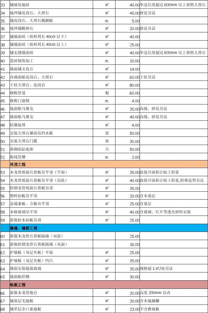 室内九游体育人工预算_室内人工育苗_室内保洁 预算