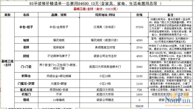 九游体育预算半包加主材表_最全的九游体育主材 辅材介绍_125平米九游体育半包预算