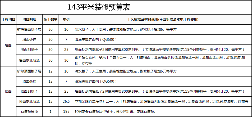 20万左右九游体育预算表_九游体育辅材预算单_九游体育水电价格预算