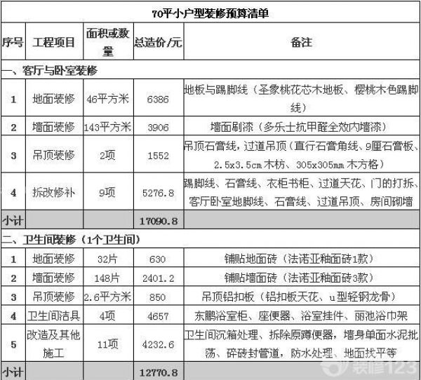 80平房子的九游体育效果图_九游体育一套70平房子预算表_80平房子九游体育效果图