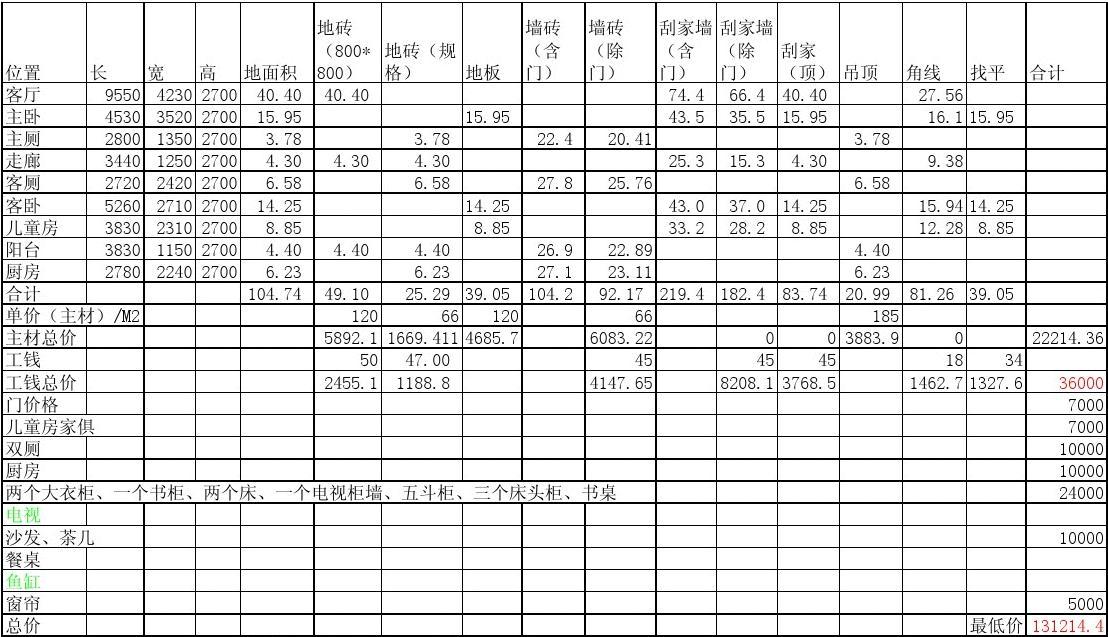 房屋九游体育设计费占施工费的多少钱_幕墙措施费占比例_勘察费占总投资的比例