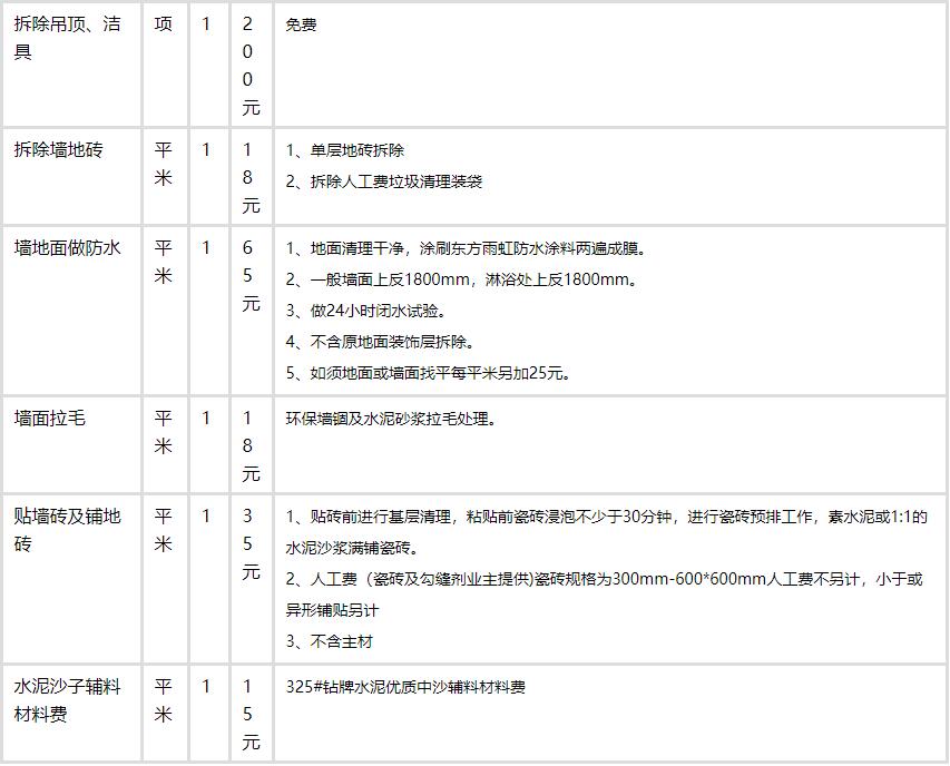 房屋九游体育设计费占施工费的多少钱_措施费占总造价比例_房屋建筑工程节后复工施工安全检查表