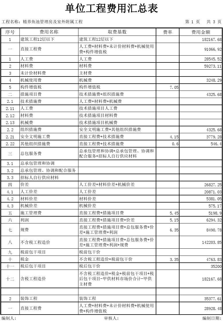 房屋九游体育设计费占施工费的多少钱_措施费占总造价比例_房屋建筑工程节后复工施工安全检查表