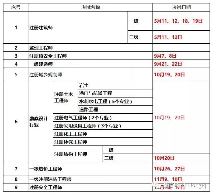 终于找全了！工程类从业人员证书报考条件大盘点