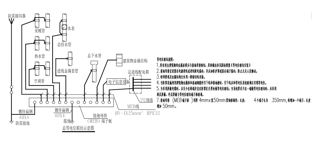 室内九游体育等电位施工图_室内墙面漆的施工过程_室内地坪 什么时候施工