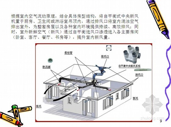 别墅九游体育工程系统