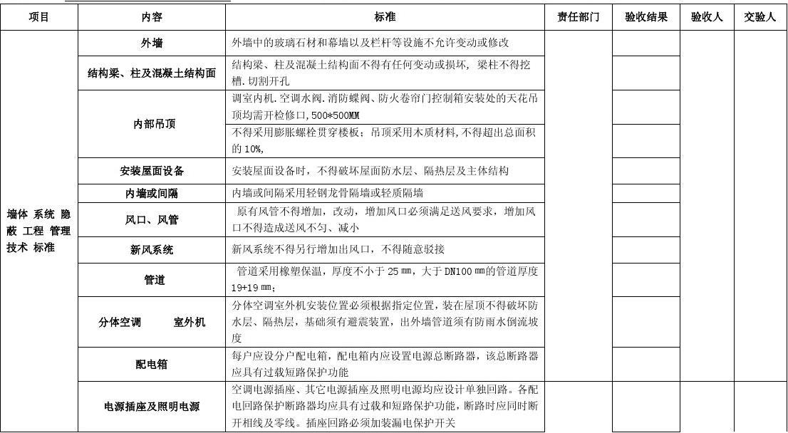 九游体育竣工验收报告_九游体育工程竣工使用培训_九游体育竣工报告