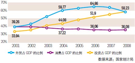 油漆工一般占房屋九游体育比重多少_关于自收自支事业单位工资总额占收入比重_养老金占工资比重连降