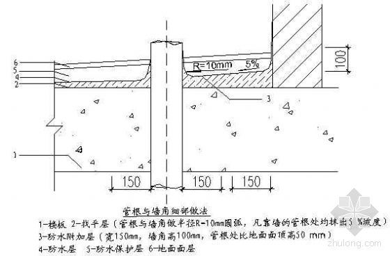 山东某购物广场楼地面防水隔离层技术交底