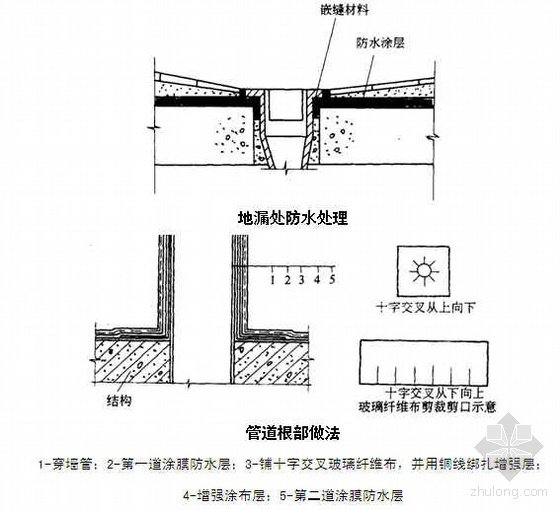 河北某公司卫生间防水工程施工工艺（JS防水涂料 附详图）