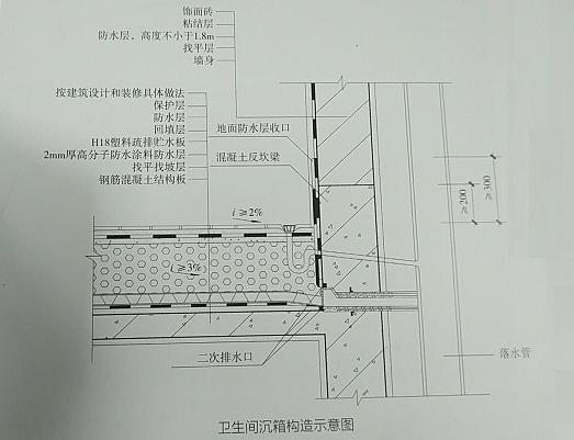 阳台、厨房、卫生间墙阴角水平渗漏，原来是“它”惹的祸！