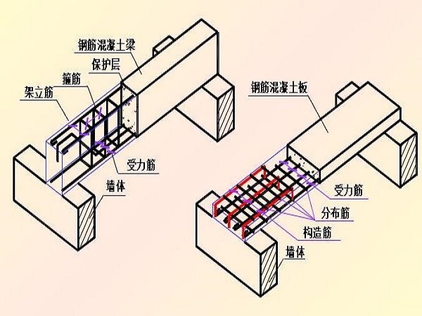 基础，结构平面图、详情图及平法识图Word版（共75页）