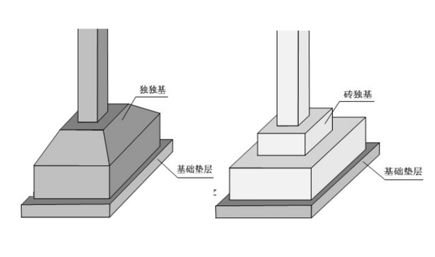 独立基础平法识图（PPT，30页）