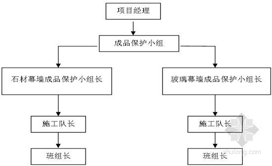 [天津]超高层综合楼幕墙工程施工组织设计（玻璃幕墙、石材幕墙）