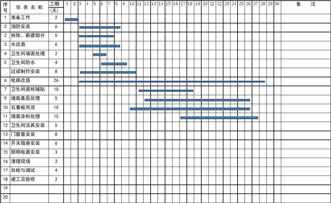 装饰九游体育施工横道图工期计算_施工组织设计工期计算_施工工期承诺书
