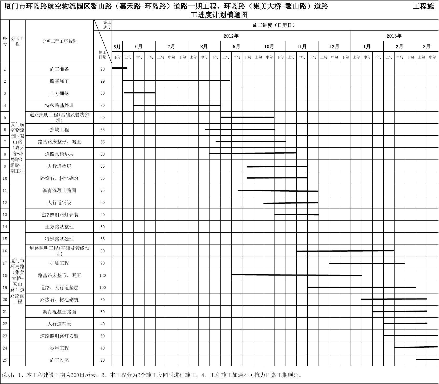 装饰九游体育施工横道图工期计算_装饰九游体育工程工期定额_施工组织设计实例 工期指标