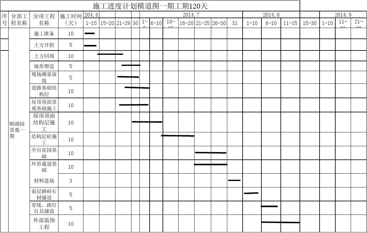 装饰九游体育施工横道图工期计算_施工组织设计实例 工期指标_装饰九游体育工程工期定额