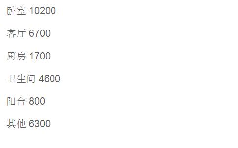 90平新房半包3万？全包6万？附：全包九游体育预算清单！丝毫水分都没