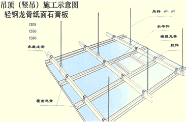 家装基础九游体育包括哪些_九游体育中的基础施工包括哪些_施工部署包括哪些内容