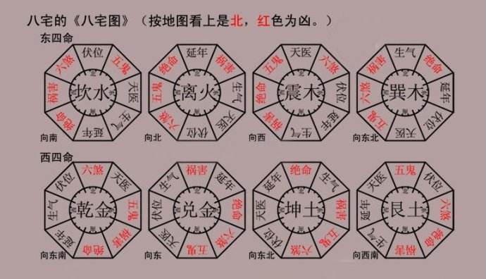 2019己亥猪年风水、中宫财位不可坐