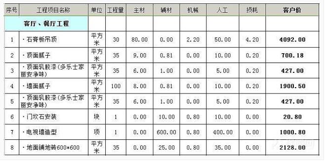 家庭水电安装预算_贵阳家庭九游体育预算表_家庭健身房配置及预算