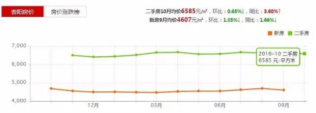 贵阳家庭九游体育预算表_家庭水电安装预算_家庭健身房配置及预算