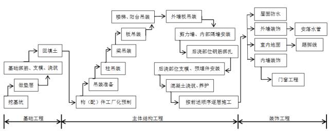 装饰九游体育项目管理问答_固定总价合同装饰改造项目_装饰项目管理系统